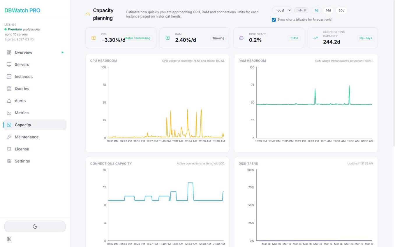 DBWatch PRO — capacity planning
