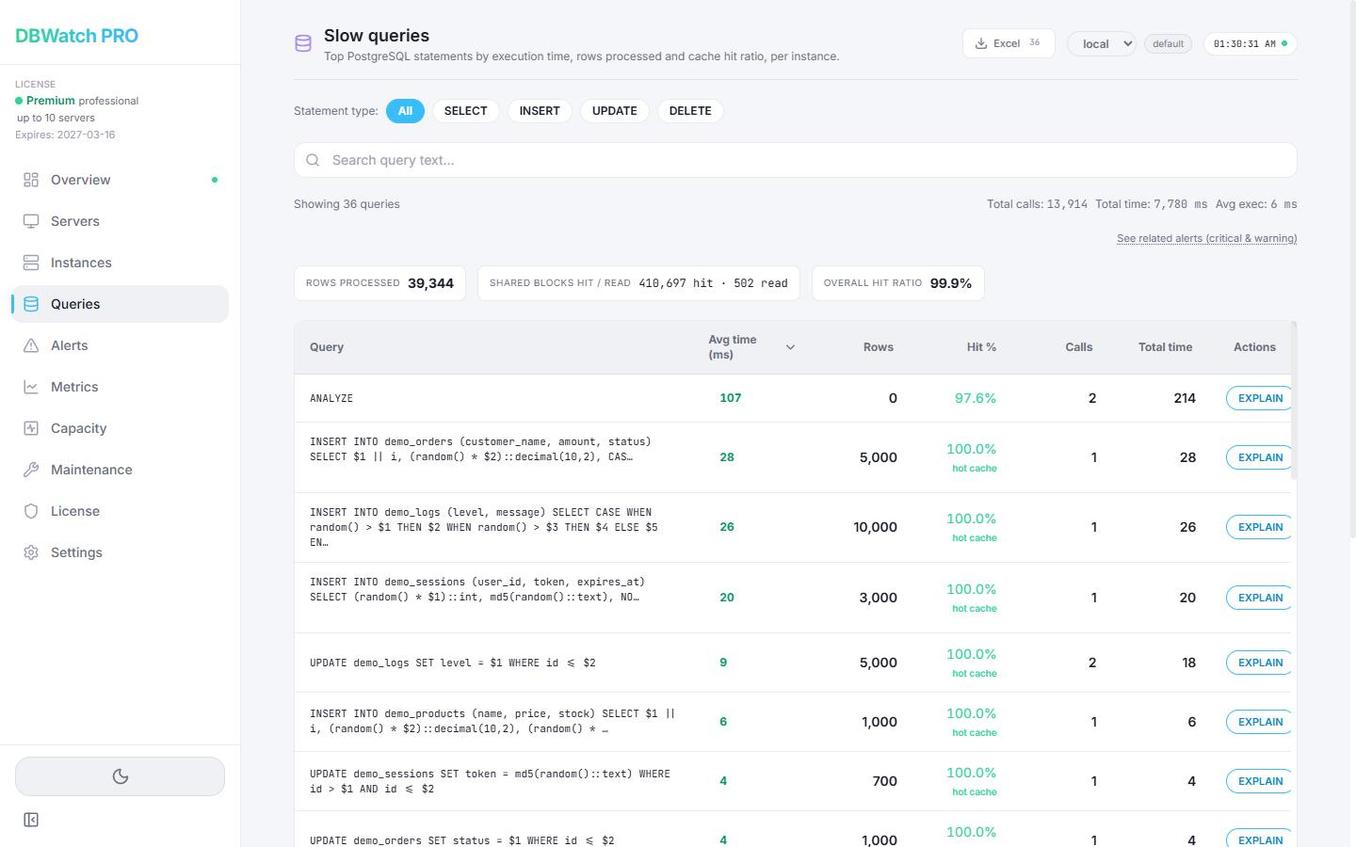 DBWatch PRO — анализ SQL запросов